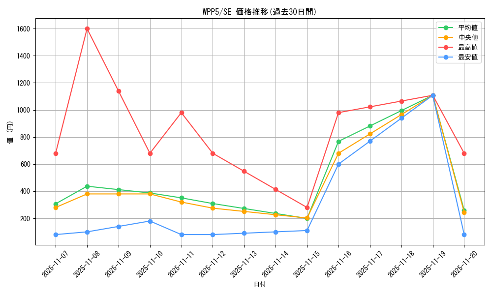 series_932_rarity_5_graph