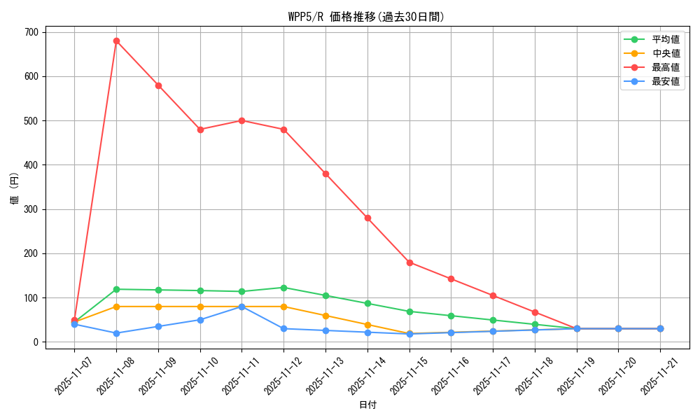 series_932_rarity_62_graph