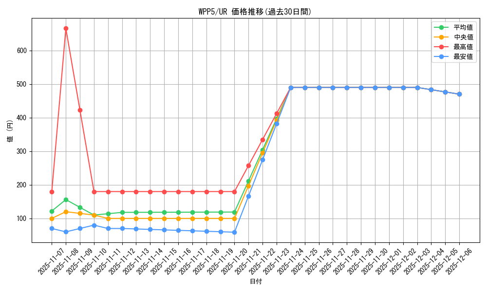 series_932_rarity_7_graph