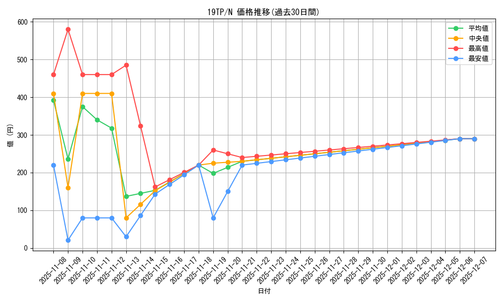 series_9422_rarity_1_graph