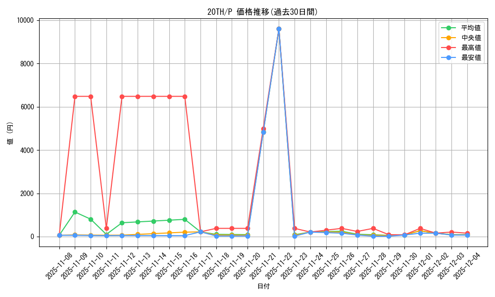 series_9423_rarity_2_graph