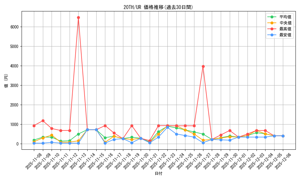 series_9423_rarity_7_graph