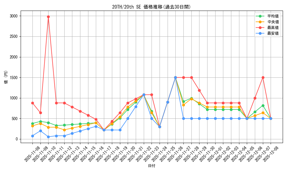 series_9423_rarity_7560_graph