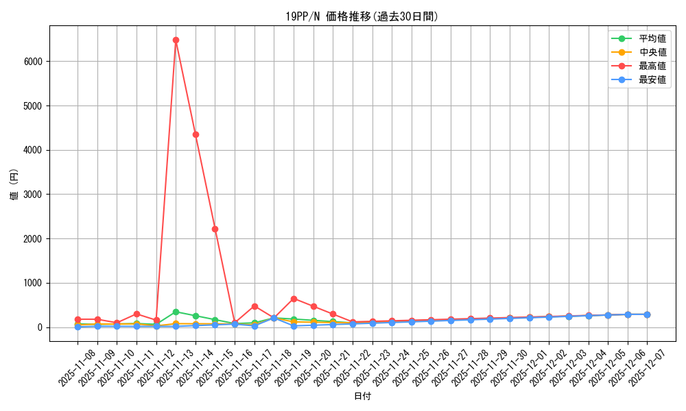 series_9426_rarity_1_graph