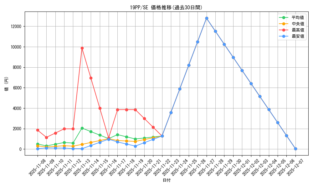 series_9426_rarity_5_graph