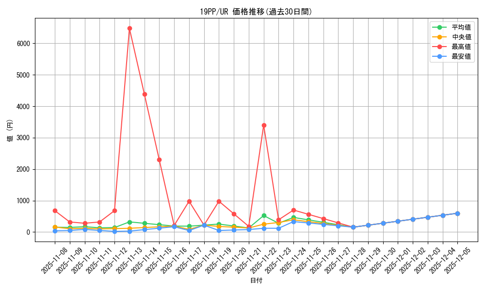 series_9426_rarity_7_graph