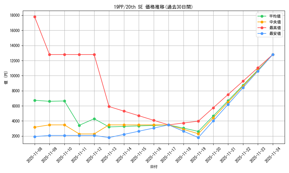 series_9426_rarity_7560_graph