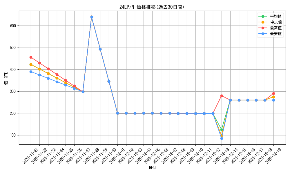 series_9436_rarity_1_graph