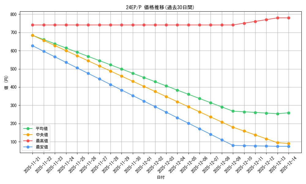 series_9436_rarity_2_graph