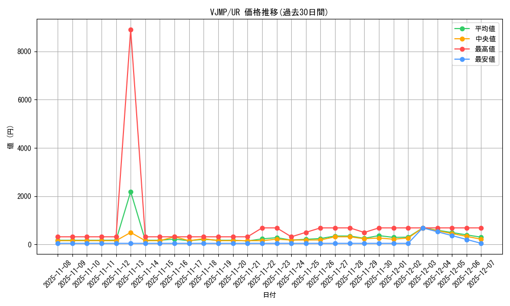 series_9544_rarity_7_graph