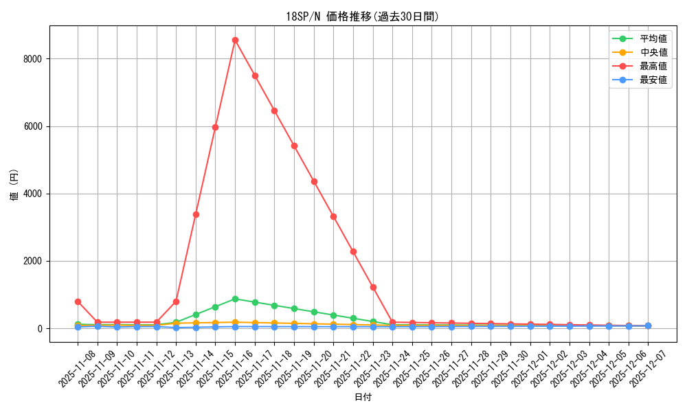 series_9565_rarity_1_graph