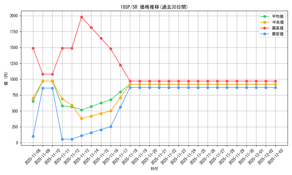 series_9565_rarity_3_graph
