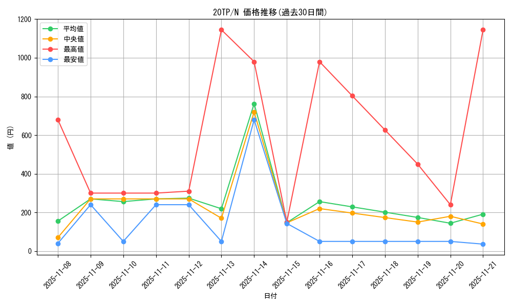 series_9641_rarity_1_graph