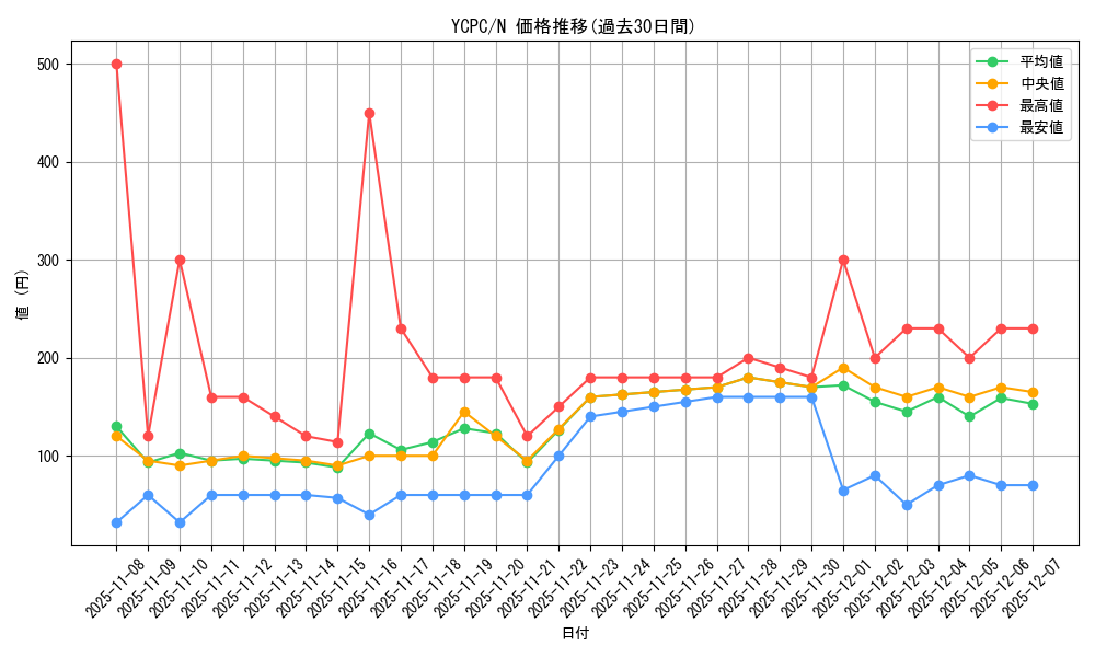 series_9643_rarity_1_graph