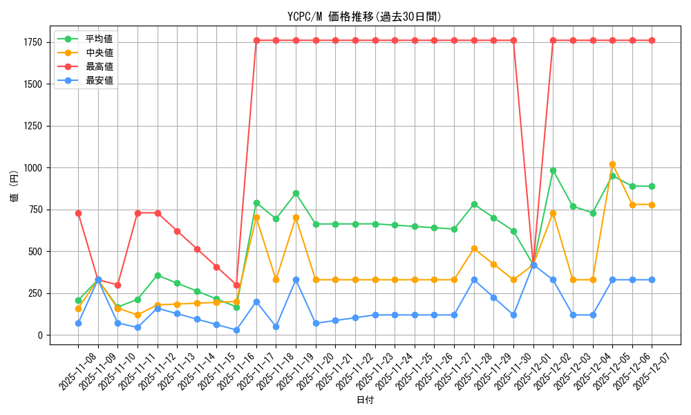 series_9643_rarity_6209_graph