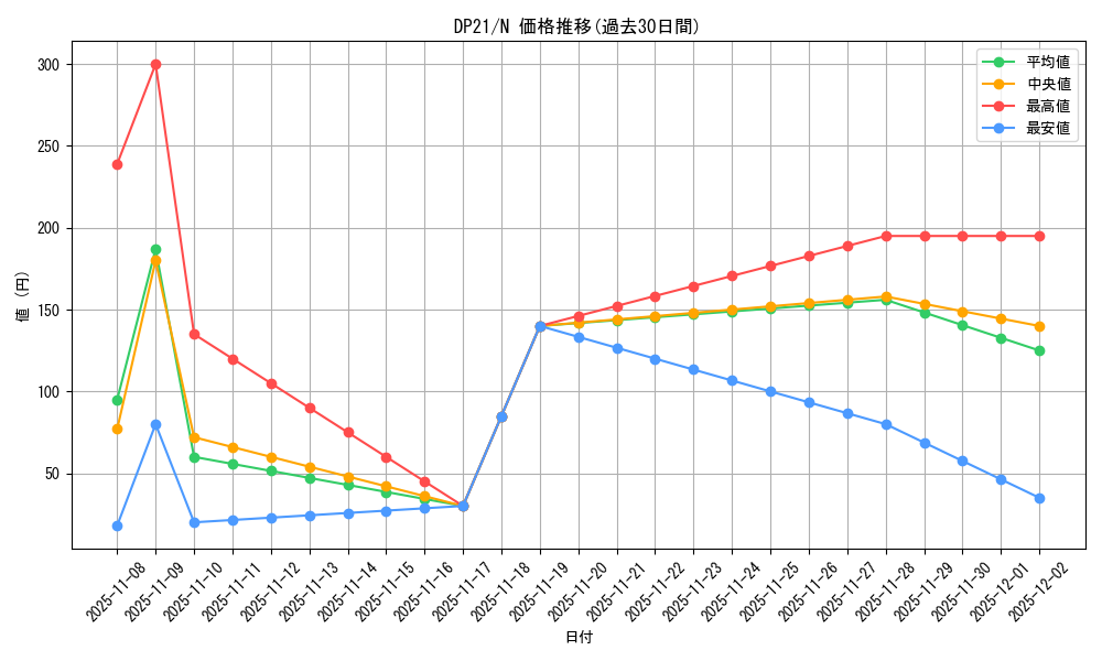 series_9649_rarity_1_graph