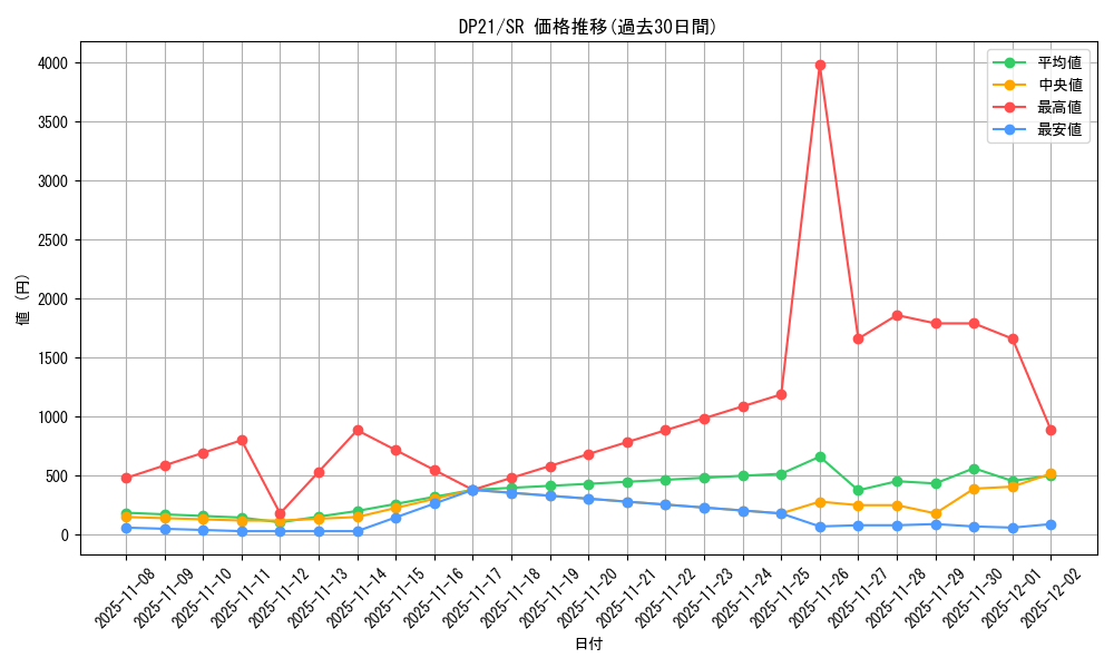 series_9649_rarity_3_graph