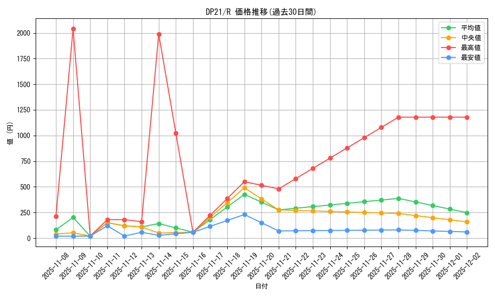 series_9649_rarity_62_graph