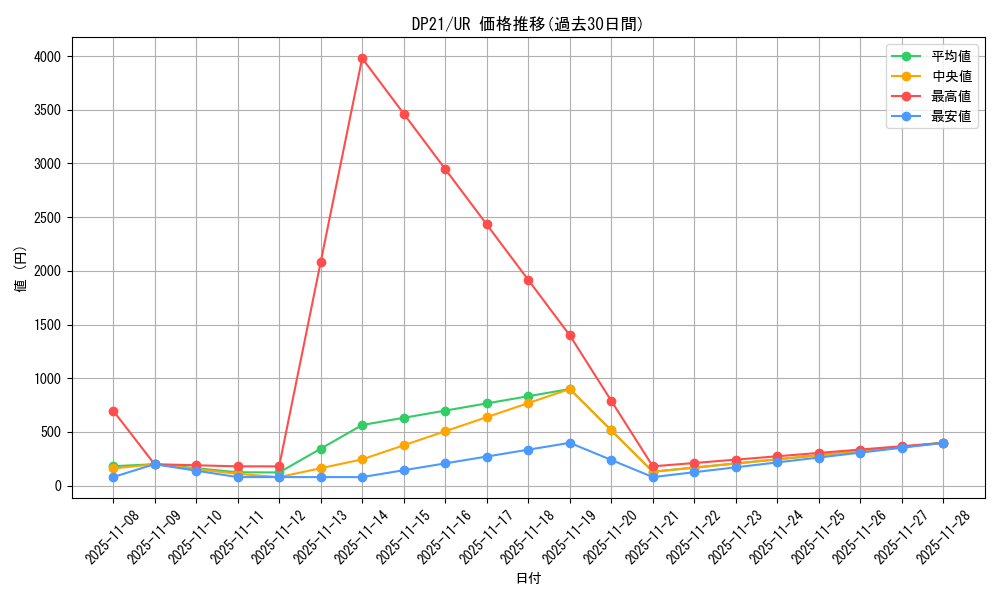 series_9649_rarity_7_graph