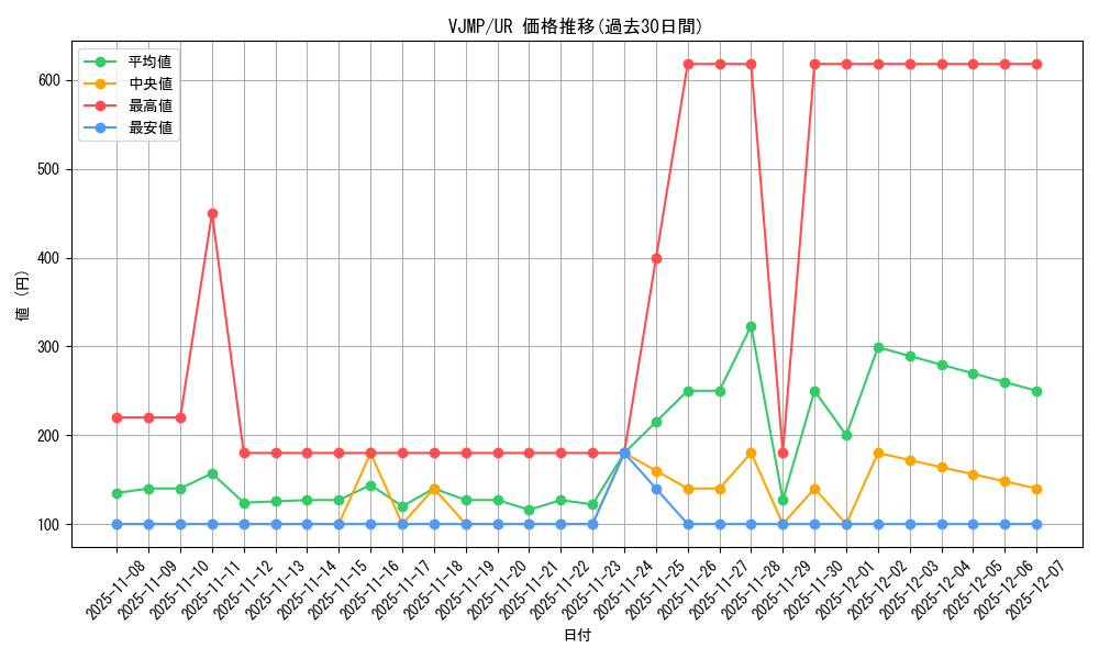 series_9721_rarity_7_graph
