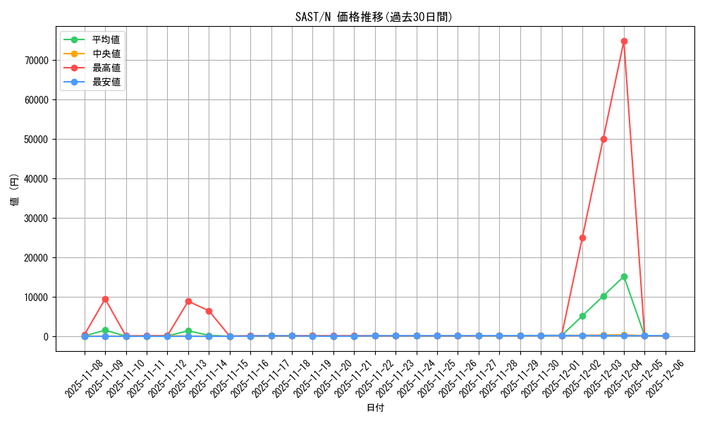 series_9725_rarity_1_graph