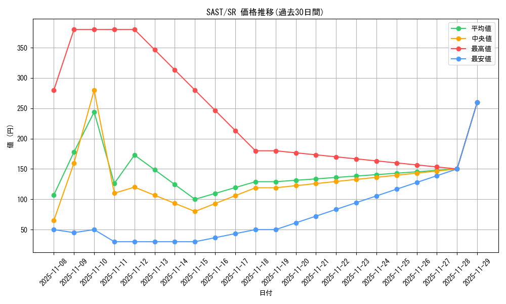 series_9725_rarity_3_graph