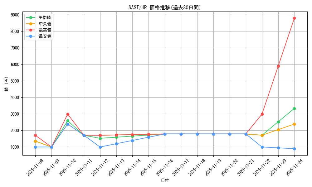 series_9725_rarity_407_graph