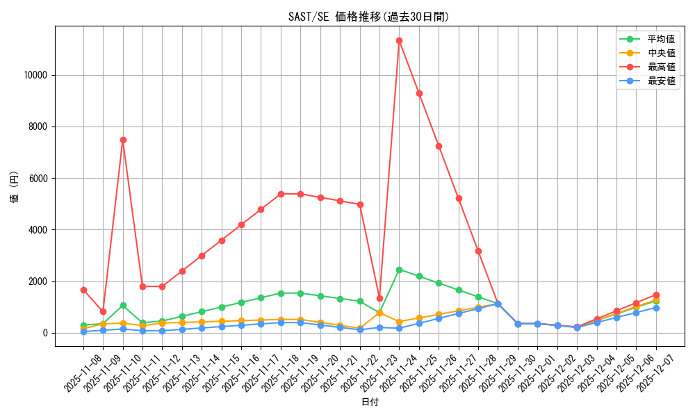 series_9725_rarity_5_graph
