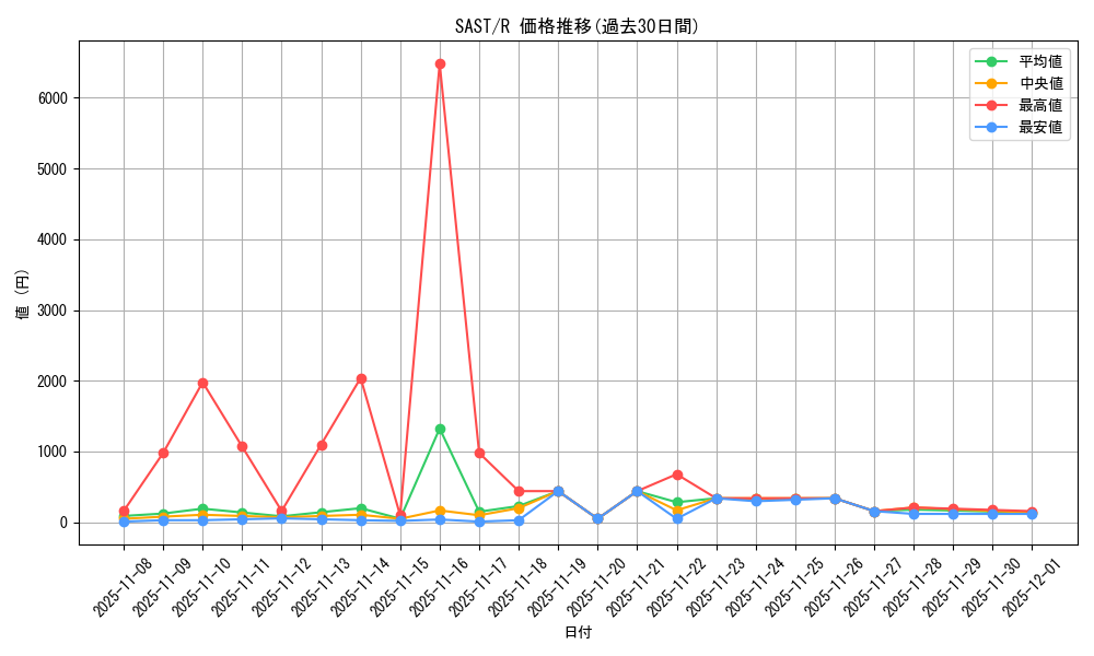 series_9725_rarity_62_graph