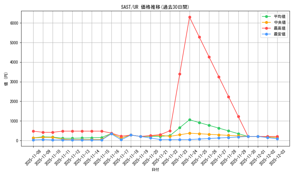 series_9725_rarity_7_graph
