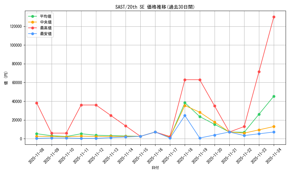 series_9725_rarity_7560_graph