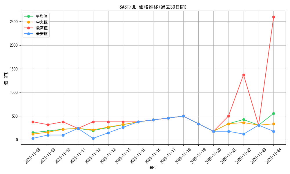 series_9725_rarity_77_graph