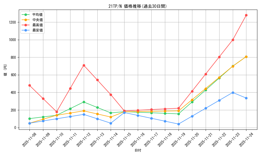 series_9809_rarity_1_graph