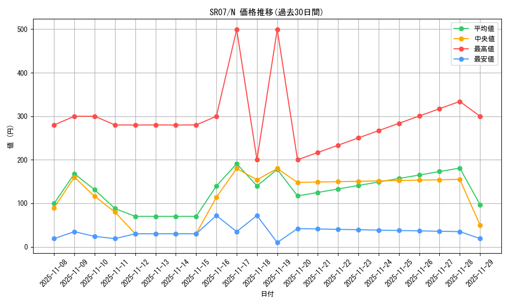 series_9939_rarity_1_graph