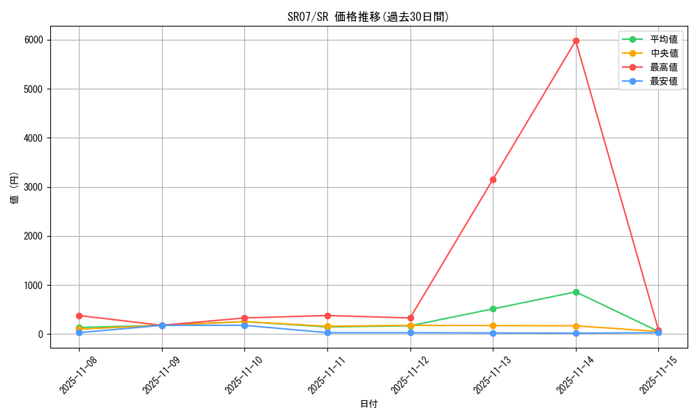 series_9939_rarity_3_graph