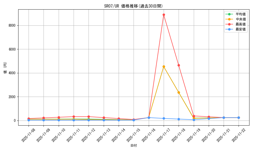 series_9939_rarity_7_graph
