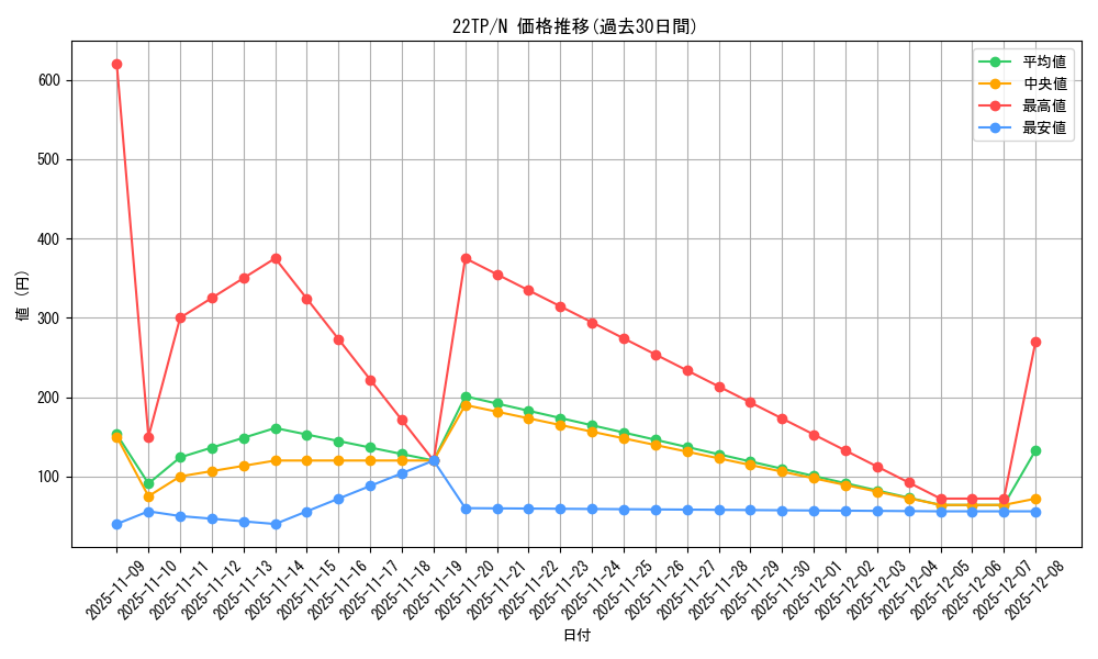 series_9948_rarity_1_graph
