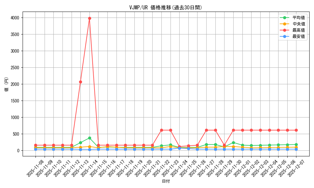 series_9956_rarity_7_graph