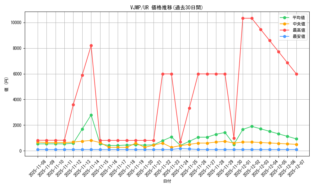 series_9957_rarity_7_graph