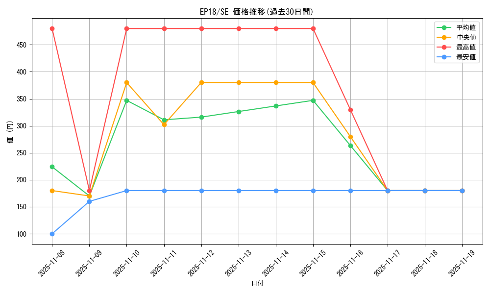 series_9961_rarity_5_graph