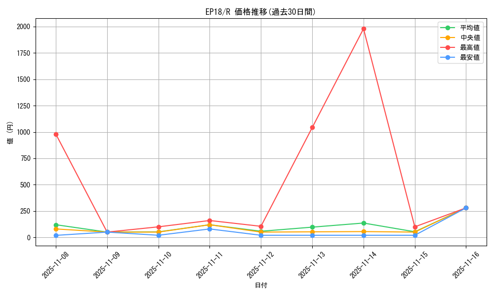 series_9961_rarity_62_graph