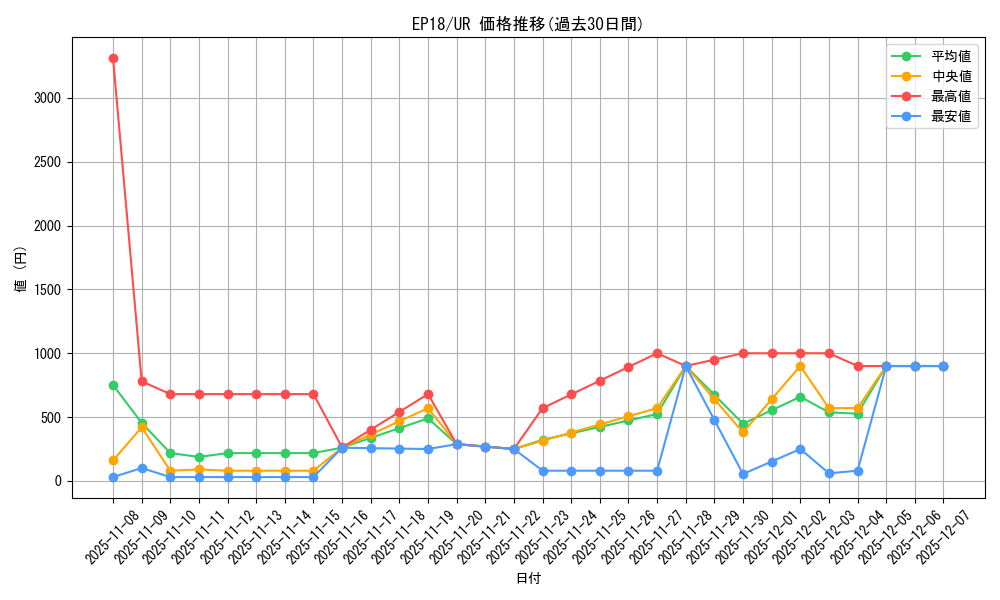 series_9961_rarity_7_graph