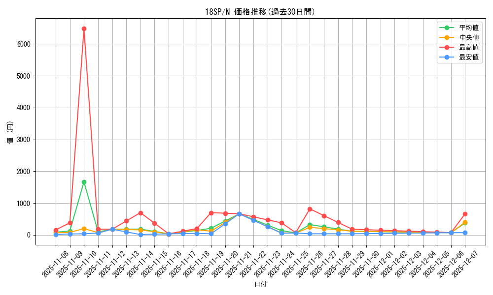 series_9983_rarity_1_graph