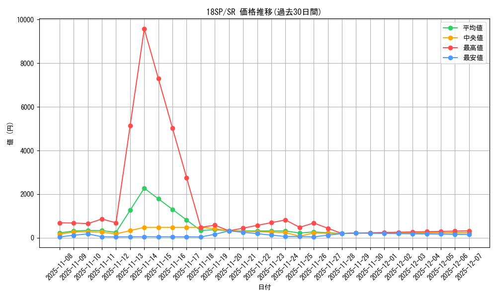 series_9983_rarity_3_graph