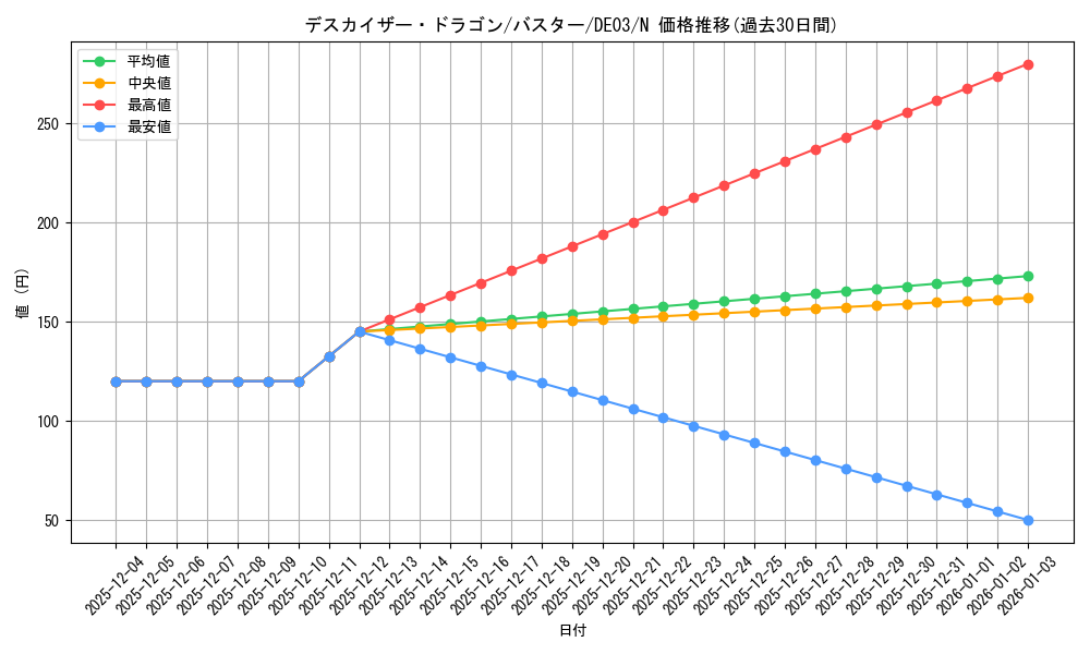 card_10072_series_18448_rarity_1_graph