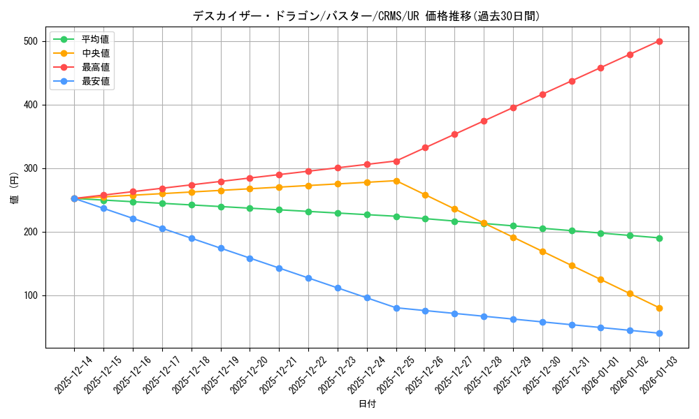 card_10072_series_23109_rarity_7_graph