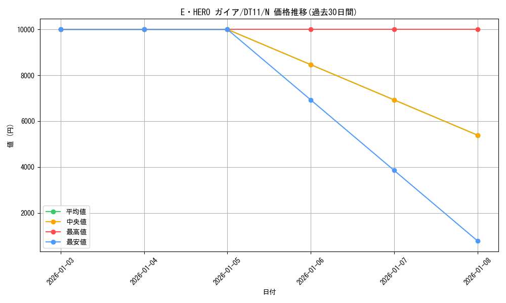 card_10152_series_20335_rarity_1_graph