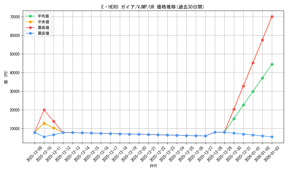 card_10152_series_23413_rarity_7_graph