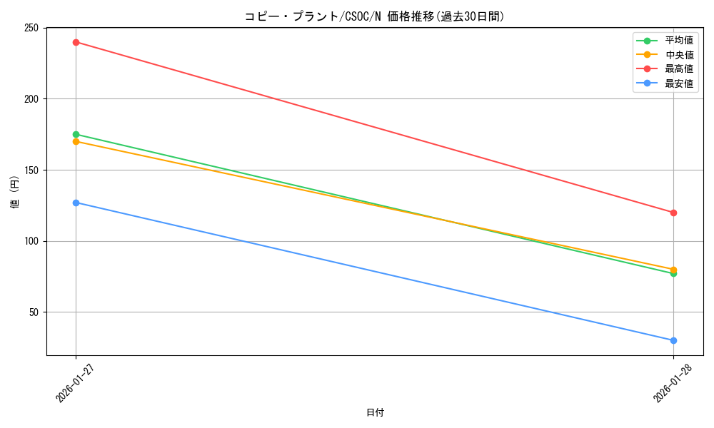 card_10212_series_23536_rarity_1_graph