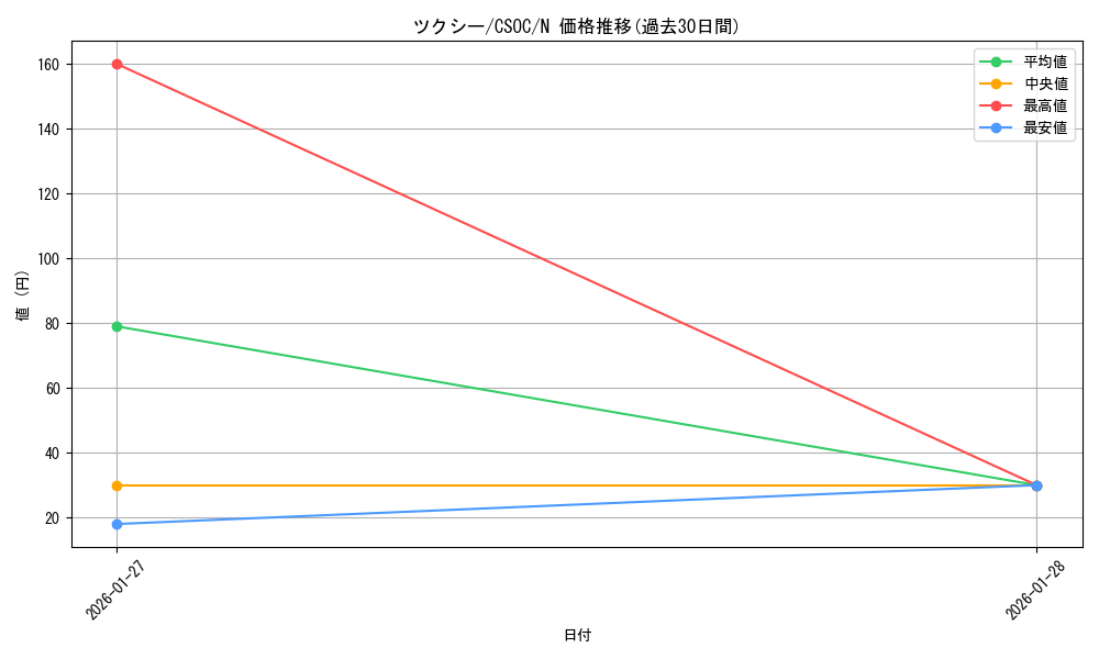 card_10238_series_23536_rarity_1_graph